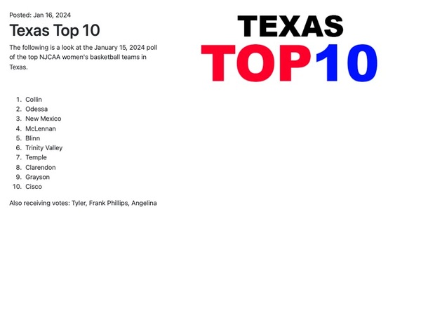 Wranglers #10 in Texas Top 10 Poll